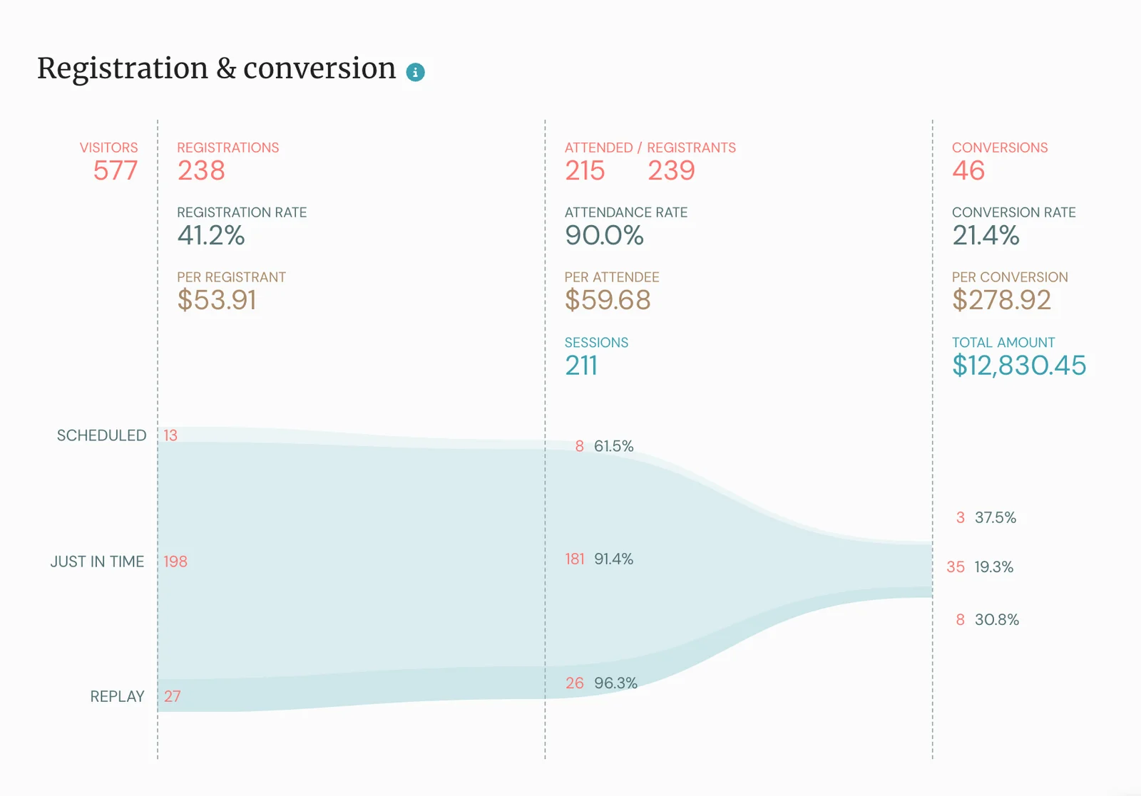 analytics - sales funnel v2